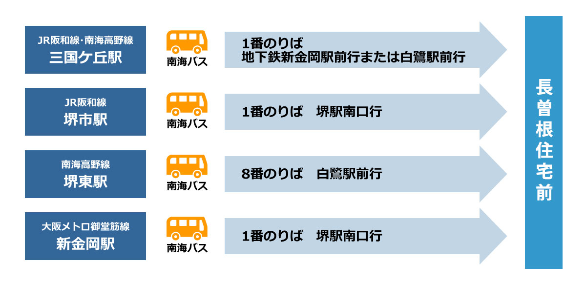 公共交通機関でお越しの方