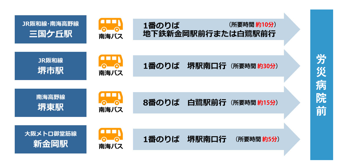 公共交通機関でお越しの方