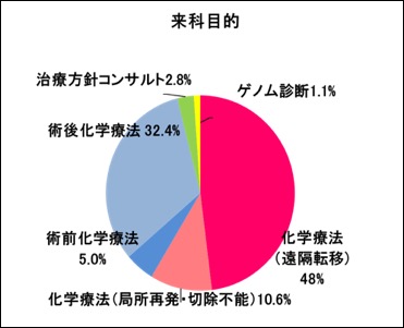 来科目的