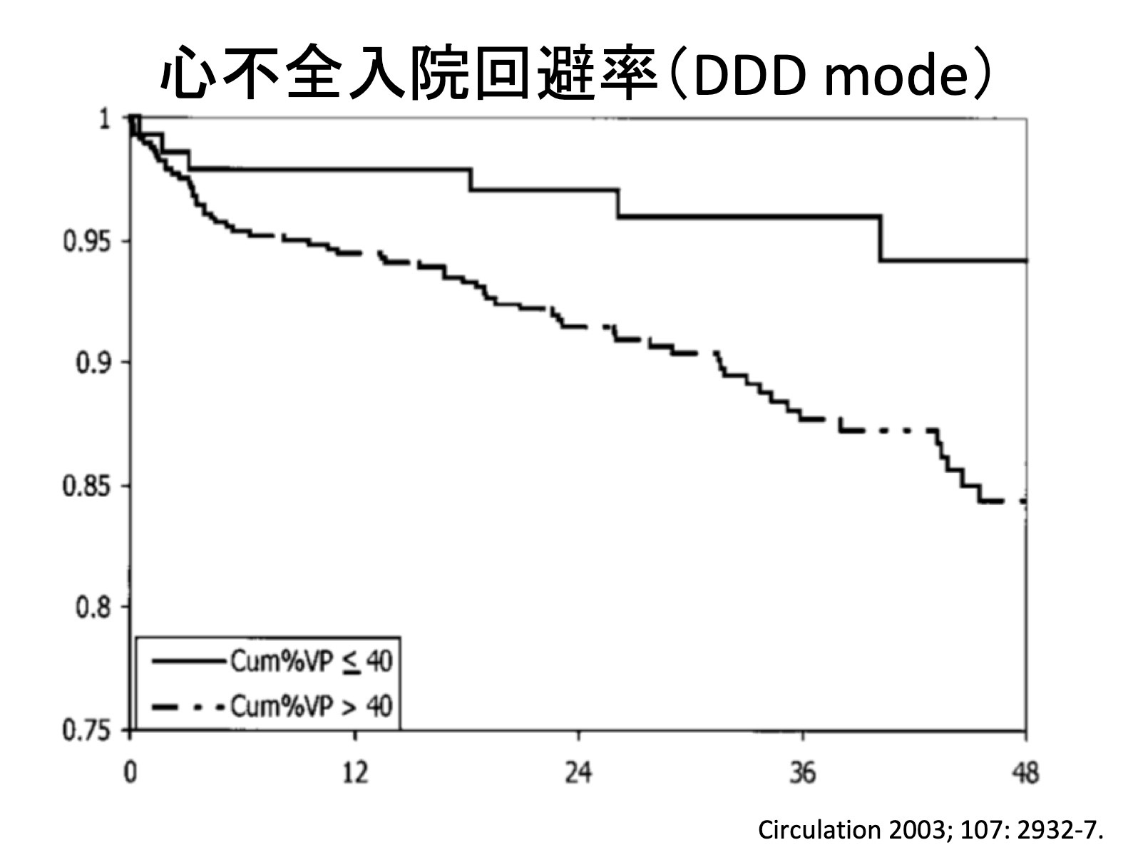 His bundle pacing