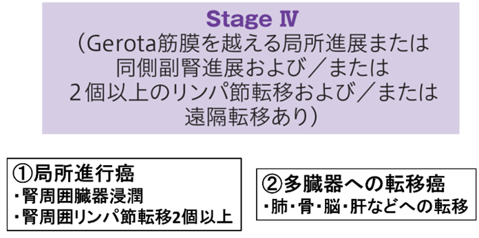 治療アルゴリズムStageⅣ