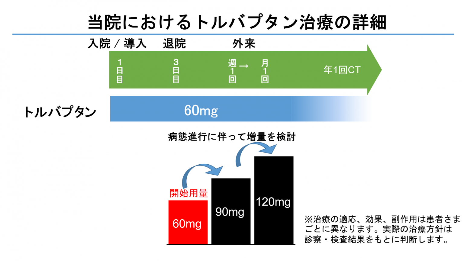 当院におけるトルバプタン治療の詳細