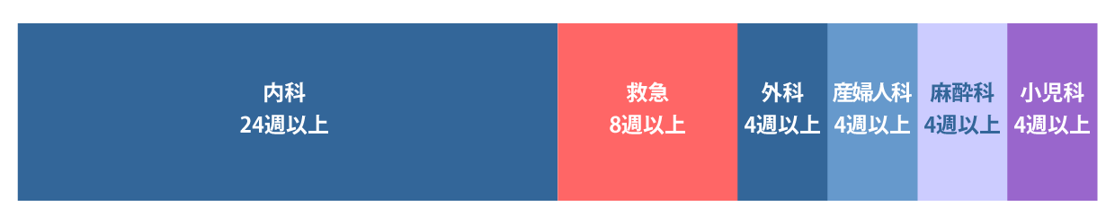 研修プログラム1年目