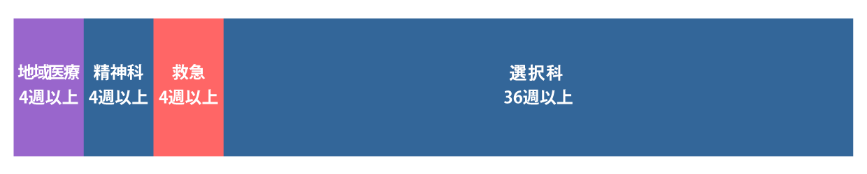 研修プログラム2年目